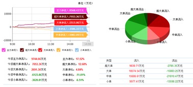 慈星股份最佳切入點(diǎn)分析 把握下一個(gè)漲停潮的計(jì)算機(jī)技術(shù)咨詢機(jī)遇
